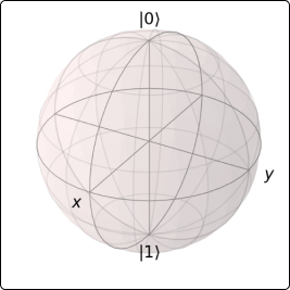 bloch sphere 1